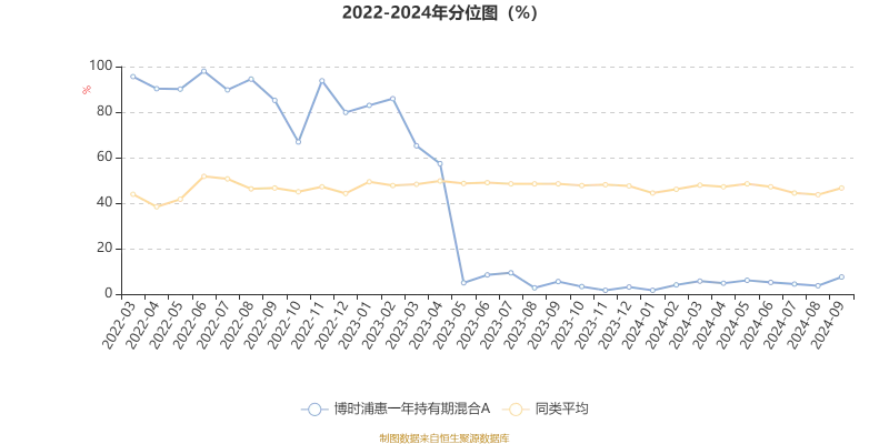 2024年白小姐开奖结果|专家意见解释落实_NE版.3.631